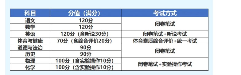 2024广州中考各批次分数线