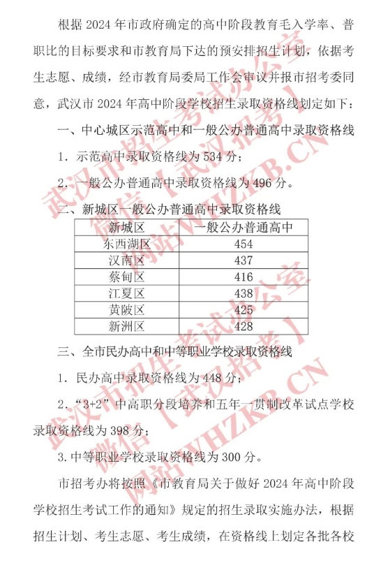 2024武汉中考各批次录取线