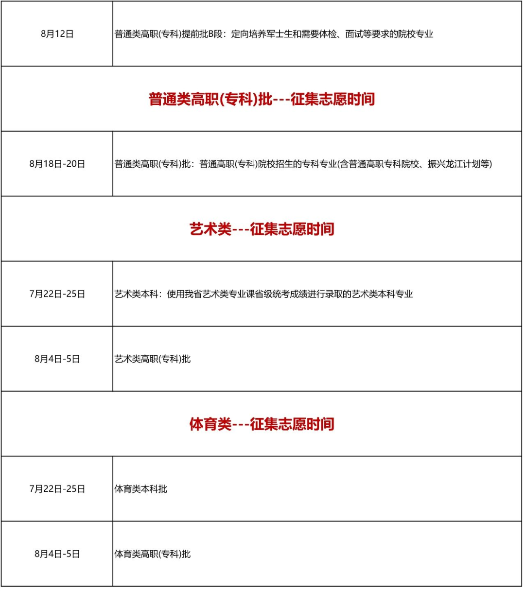 黑龙江艺术体育类征集志愿具体日期