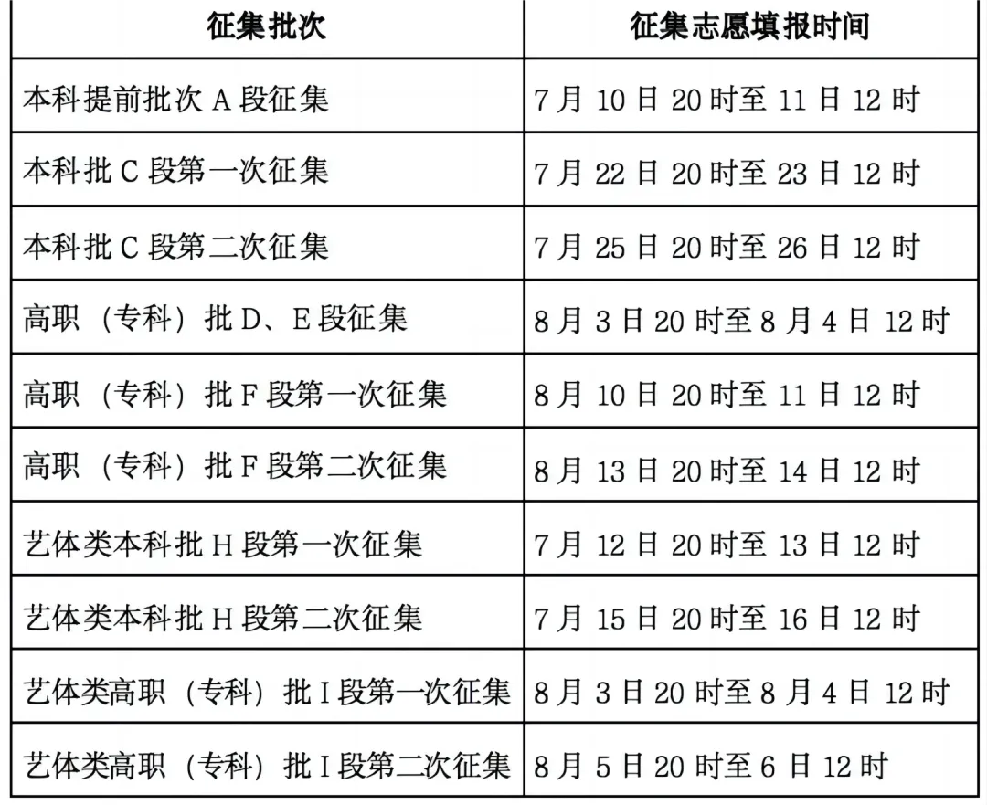 甘肃高职专科高考征集志愿填报日期